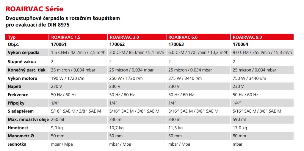 ROAIRVAC tabulka parametru