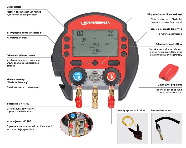 inforgrafika manometrov rocool